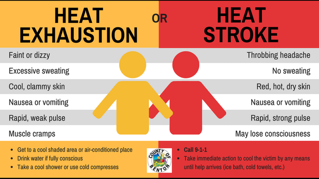 Heat Stroke 1497318547602 7091699 Ver1 0 640 360