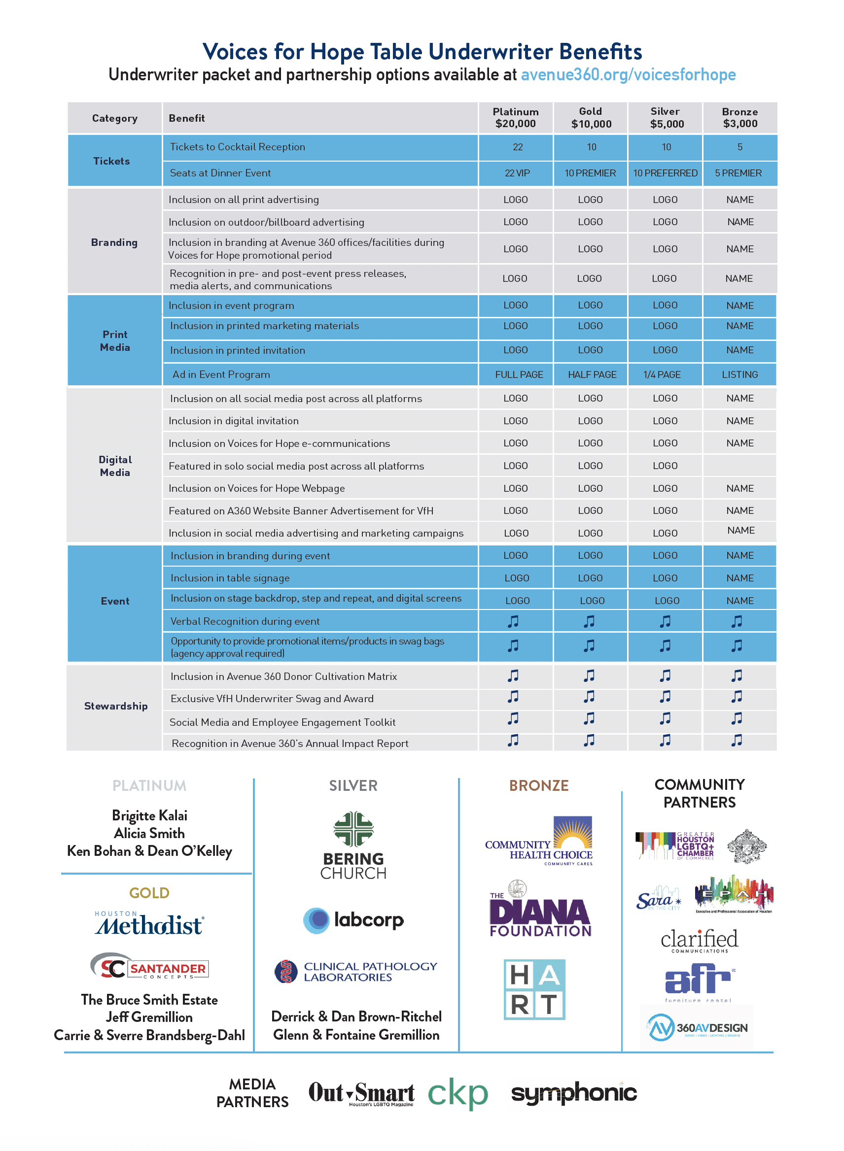 Vfh Underwriters Table And Logos Graphic 10 30 25